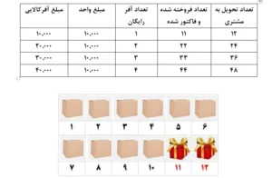 تخفیف کالایی آفرکالایی