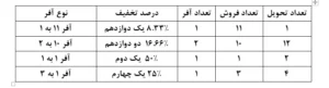 مارژین یا حاشیه سود