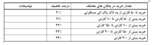 تخفیف پلکانی